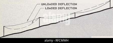 . Economics and design of a radio-controlled skyline yarding system. Logging, Skyline. Figure 17 Constant profile with support trees.. Figure 18 A constant profile with one short intermediate support spar. Intermediate Support Spars When terrain features are such that a single- span skyline cannot be used, the skyline must be held clear of the ground by intermediate supports to allow the carriage and load to pass without contacting the ground. Intermediate support spars fall into three classes: standing, leaned, and raised. Standing intermediate support spars are trees directly alined with the Stock Photo