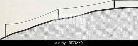 . Economics and design of a radio-controlled skyline yarding system. Logging, Skyline. CONVEX PROFILE.-A convex profile requires the use of intermediate supports (fig. 16), but locating these supports and tensioning of the skyline are less complex problems than found with other slopes. In this case, tensioning the skyline exerts a downward force on the skyline jack instead of lifting it, as might occur in a concave slope condition. Proper spacing of the supports and correct tensioning of the sky- line are essential to reduce the possibility of dragging in the various subspans.. Convex profile  Stock Photo