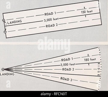 . Economics and design of a radio-controlled skyline yarding system. Logging, Skyline. Layout and Design This study involved much first-hand observa- tion of cutting-unit design and layout. Also, other skyline systems were visited in Oregon, Washington, and British Columbia. In this paper, cutting-unit shapes and skyline layout are specified for several topographic conditions, special rigging situations are identified, and the necessary field and office work is described for a cutting unit and for an extensive drainage area. Skyline Cutting-Unit Design Skyline cutting units may be rectangular  Stock Photo