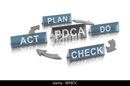 3D illustration of PDCA management method (plan, Do, check and Act) over white background. Concept for continuous improvement in lean manufacturing. Stock Photo