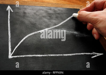 Changed business graph. Success and failure. Progress concept. Stock Photo