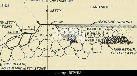 Case histories of Corps breakwater and jetty structures. Report 3.  Breakwaters; Jetties; Breakwaters; Jetties. COVER STQNF fl TfiN MiN iQ TOW  flVG. H»eOR SIDE coven STOUE t Ton MH IQ TQW «