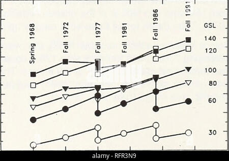 . Growth and mortality of ponderosa pine poles thinned to various densities in the Blue Mountains of Oregon. Ponderosa pine, Thinning, Blue Mountains (Or. and Wash. ); Ponderosa pine, Blue Mountains (Or. and Wash. ), Growth; Mountain pine beetle, Blue Mountains (Or. and Wash. ); Forest health, Blue Mountains (Or. and Wash. ). Treatments and Design Six growing stock levels (GSLs) are being tested at this location. Originally, these GSLs were 30, 60, 80, 100, 120, and 140 square feet of basal area per acre where the Dq is 10 inches or more after thinning. Where Dq was less than 10 inches, the pr Stock Photo