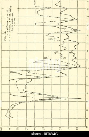 . Carnegie Institution of Washington publication. 266 INFRA-RED ABSORPTION SPECTRA. Fig. 112.. O o p o o o tv. &gt;o »-o Ti- o o ro CM. Please note that these images are extracted from scanned page images that may have been digitally enhanced for readability - coloration and appearance of these illustrations may not perfectly resemble the original work.. Carnegie Institution of Washington. Washington, Carnegie Institution of Washington Stock Photo