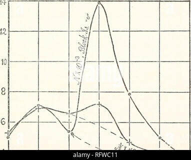 . Carnegie Institution of Washington publication. NUCLEATION AT PROVIDENCE AND BLOCK ISLAND. 129 The chart, moreover, contains the average monthly nucleations observed by Mr. Pierce at Block Island. It is interesting to note that the general march here is the same as at Providence, a definite tendency toward a maximum in December and then a relatively enormous maxi- mum in February, from which there is slow descent to the summer nucleation which would be nearly vanishing. To accentuate these relations, figure 104 has been drawn, in which the nucleations at Providence and at Block Island are gi Stock Photo