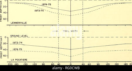 . The Canadian field-naturalist. 28 The Canadian Field-Naturalist Vol. 101 Frost penetration profiles were strongly correlated with the intensity of snowmobile traffic and reached soil depths of 54 cm at Lennoxville and 60 cm at La Pocatiere (Figures 1 and 2). Frost penetrated to depths 2 to 5 times those recorded under untouched snow cover. The greatest frost depth measured was found under compacted snow in mid-March. Most of the deep freezing occurred during the months of January and February. As the spring thaw progressed, the soil horizons under compacted snow remained frozen much longer t Stock Photo