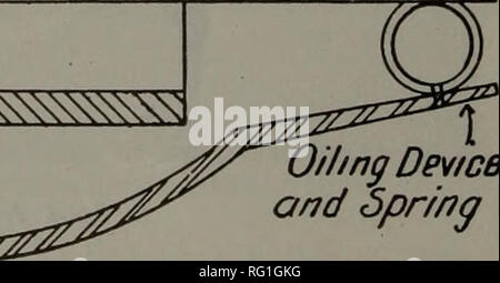 . Canadian forest industries 1908. Lumbering; Forests and forestry; Forest products; Wood-pulp industry; Wood-using industries. Saw 72. F/c2. Oiling Device and Spring AUTOMATIC DEVICE FOR OILING SAW. Cut off a piece about % inch longer than the saw clamp is wide. Next put a wooden plug in the bottom of the box, then file a slot in the side where it comes in contact with the saw. This will leave it in such shape that if the waste is stuffed in there tightly it can't fall out, and at the same time can be forced outside the box, so the waste will have a bear- ing on the saw only. AVith a stove bo Stock Photo