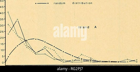 . The Canadian field-naturalist. 162 The Canadian Field-Naturalist Vol. 87 walls in particular, has been found in other studies (Miller and Collins 1954; Hammond and Mann 1956; Duebbert 1966). Herbicide application induced changes in the availabiUty of cover for nesting Lesser Scaup, Gadwall, and White-winged Scoter; these changes were most pronounced among the broad-leaved plants. The loss of nettles removed one of the species most favored by these ducks. The loss of thistles affected early- nesting species more than late-nesting species. The increase in coverage of grasses subsequent to herb Stock Photo