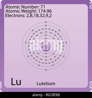 Lutetium Atom Shell Stock Vector Image & Art - Alamy