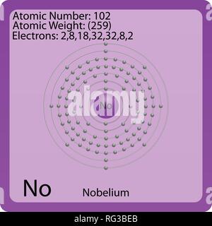 Nobelium Atom Shell Stock Vector Image & Art - Alamy