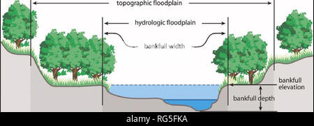 . Assessing the natural range of variability in minimally disturbed ...