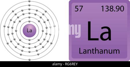 Lanthanum Atom Shell Stock Vector