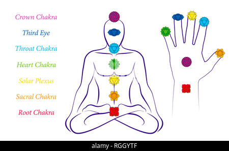 Body and hand chakras of a man - Illustration of a meditating male in yoga position with the seven main chakras and their names. Stock Photo