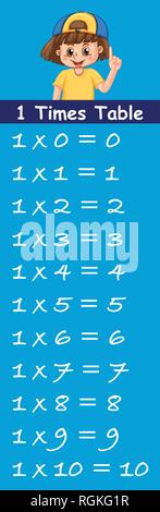 Number one times table illustration Stock Vector