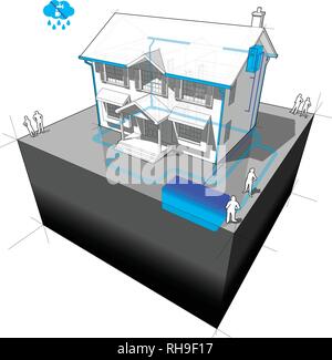 diagram of a classic colonial house with rainwater harvesting system Stock Vector
