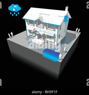 diagram of a classic colonial house with rainwater harvesting system Stock Vector