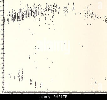 . Bonner zoologische Monographien. Zoology. 28. Abb. 13: Jahresphänologie der Rufaktivität. Die Daten sind für 1971 — 1975 zu- sammengefaßt, die Beobachtungstage sind durch Punkte an der Basis angegeben. Die Darstellung der Ruf- und Flugaktivität (Abb. 13, 14) basiert auf den Werten der Aktivitätsgipfel in der Abenddämmerung (Aktivität pro 5 min Intervall). Die Abendwerte stellen für sich repräsentative Proportionen von Dauer und Intensi- tät der täglichen Aktivität dar (Werte eines Paares über 5 Jahre zusammenge- faßt). Auf Grund anderer Lichtverhältnisse in Skandinavien liegt das abendliche  Stock Photo