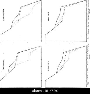 https://l450v.alamy.com/450v/rhk5rx/biology-and-population-dynamics-of-tea-scale-fiorinia-theae-green-diaspididae-coccoidea-homoptera-scale-insects-84-q3mayns-h36jnn-03aiadhs-dsejon-please-note-that-these-images-are-extracted-from-scanned-page-images-that-may-have-been-digitally-enhanced-for-readability-coloration-and-appearance-of-these-illustrations-may-not-perfectly-resemble-the-original-work-munir-badar-rhk5rx.jpg