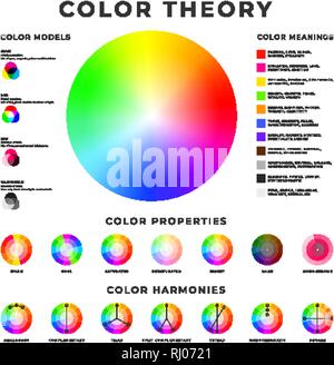 Color theory placard. Colour models, harmonies, properties and meanings memo poster design Stock Vector