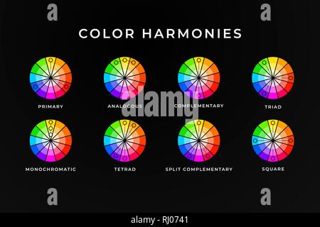 Color harmonies memo design. Colour wheel with mixing information assistance Stock Vector