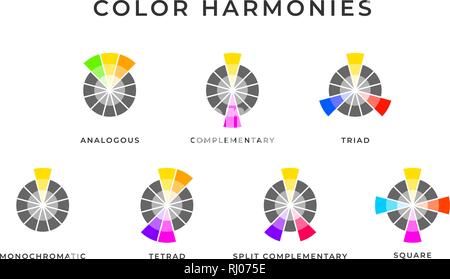 Types of color mixing harmonies memo design Stock Vector