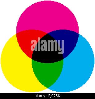 CMYK color model icon. Overlapping cyan magenta yellow and black colours Stock Vector