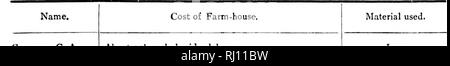 . Practical hints from farmers in the Canadian North-West [microform]. Agriculture; Canadian immigration literature; Agriculture. T. PRACTICAL HINTS FROM FARMERS IN THE CANADIAN NORTH-WEST. 19 rial used. rame his year (1884) built a neat louse, costing Logs &quot;rame hingle roof Logs. latched with grass ii a sod roof no house i shanty, tar and sodded Logs. Logs shanty and | :d If a window, and c for door, and ors upper and &quot;rame Logs â¢&quot;rame latched roof Logs Logs Logs ^rame Logs Logs house, but in- build a stone t year, plar logs, og house, with ngle roof. built a frame ince, the n Stock Photo