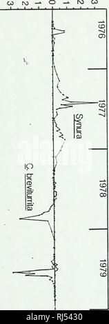 Chrysophyte Blooms In The Plankton And Neuston Of Marine And Freshwater Systems Report Chrysophyceae Marine Algae Freshwater Algae Please Note That These Images Are Extracted From Scanned Page Images