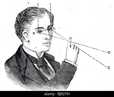 An illustration of parallax showing the apparent displacement of the finger when viewed with first one eye and then the other, due to the different position from which it is observed. Dated 19th century Stock Photo