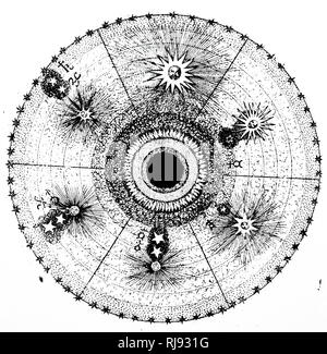 An illustration of the influence of four qualities (hot, dry, wet, cold) and their planetary associations, and the central Earth with the four elements (earth, wind, fire, water). For horoscopes such an association was significant. Dated 17th century Stock Photo