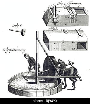 An engraving depicting the tanning process. Figs 4, 5, and 6: Block, box and hammer used to bruise and tan. Fig 7: Horse-powered powder mill for grinding tan. Dated 18th century Stock Photo