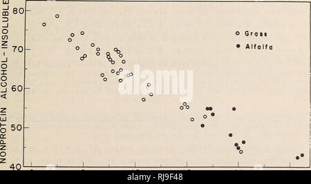 Chemical composition of forages : in relation to digestibility by ruminants. Forage plants Composition; Ruminants Feeding and feeds; Animal nutrition; Forage plants; Ruminants; Animal nutrition. UJ Q Li. O O Q Chemical composition of forages : in relation to digestibility by ruminants. Forage plants Composition; Ruminants Feeding and feeds; Animal nutrition; Forage plants; Ruminants; Animal nutrition. UJ Q Li. O O Q