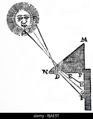 A woodcut engraving depicting Descartes' experiment showing refraction by a prism and the formation of colours from 'white' light. Dated 17th century Stock Photo
