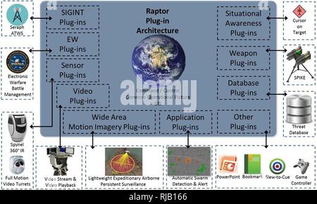 Similar to Android, Raptor utilizes a plug-in architecture, as depicted in the above graphic.  Utilizing plug-ins allows for rapid expansion of capabilities, efficient re-utilization of existing developments, and integrated efforts within and outside DoD, resulting in faster and more cost effective capabilities delivered to the Warfighter. Stock Photo