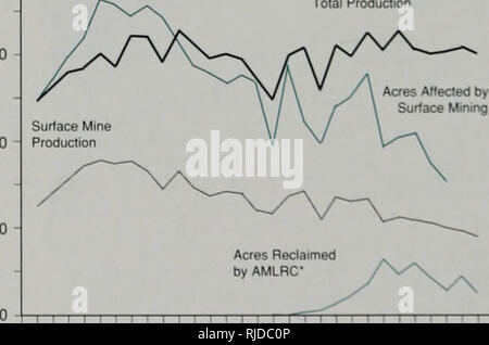 Coal Mine Subsidence Stock Photo 245901063 Alamy