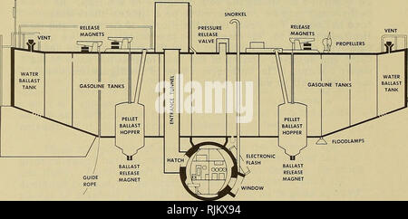 Bathyscaphe trieste fotografías e imágenes de alta resolución - Alamy