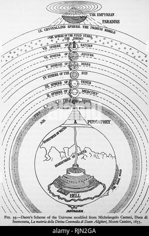 Illustration showing Dante's 'Scheme of the Universe' modified from Michelangelo Caetani, Duca di Sermoneta, La materia della Divina Commedia di Dante Alighieri, Monte Cassino, 1855. Stock Photo