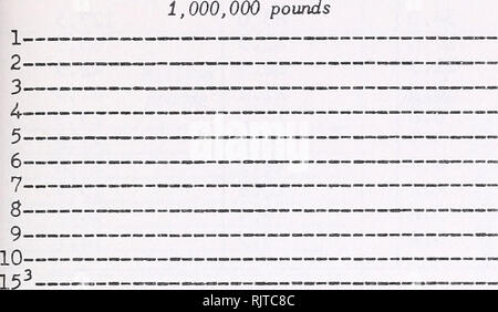 The Auction Marketing Of Flue Cured Tobacco A Preliminary Appraisal Tobacco Cooperative Marketing Table 28o Total And Excess Space In Warehouses For Flue Cured Tobacco By Types 1950 Type 11a Lib 12
