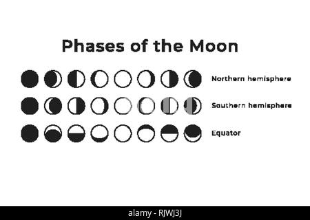 Phases of the moon chart, northern hemisphere, new and full moon Stock ...