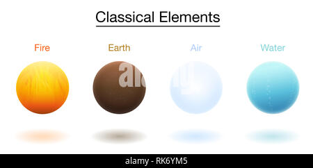 Fire, earth, air and water, the classical four elements. 3d spheres - illustration on white background. Stock Photo