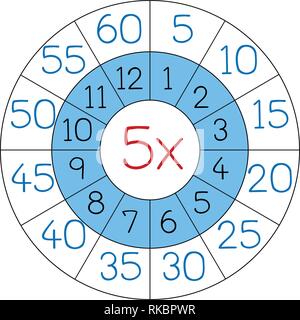 Number five multiplication circle illustration Stock Vector