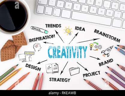 Creativity Concept. Chart with keywords and icons Stock Photo