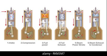 An internal combustion engine is a heat engine where the combustion ...