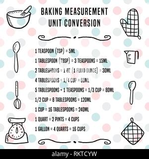Kitchen unit conversion chart - baking measurement units. Cooking ...