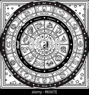 vector astrological fortune wheel. Oriental and westerly Stock Vector