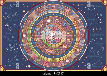 vector astrological fortune wheel. Oriental and westerly Stock Vector