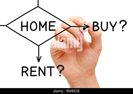Hand drawing Home Buy or Rent flow chart with black marker on transparent wipe board isolated on white. Real estate investment dilemma concept.