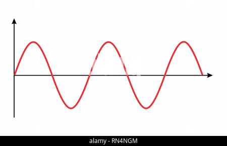 A wavy graph representing a mathematical function Stock Vector