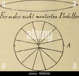 . Anatomischer Anzeiger. Anatomy, Comparative. 74 An gelungenen GoLGi