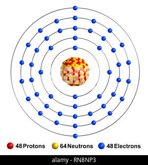 3d render of atom structure of carbon isolated over white background ...